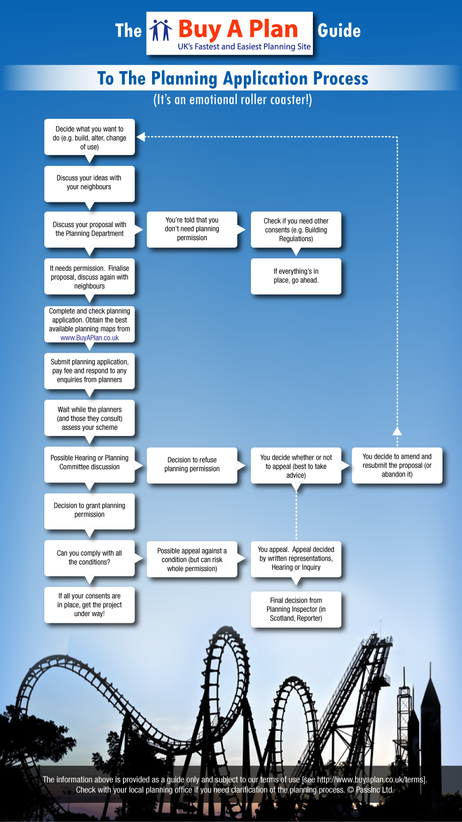 planning application process created by BuyAPlan®